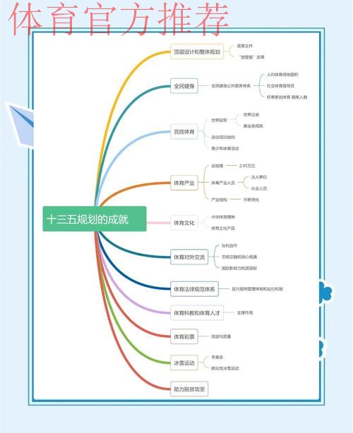 体育总局系统学习教育取得扎实成效 体育总局系统学习教育取得扎实成效